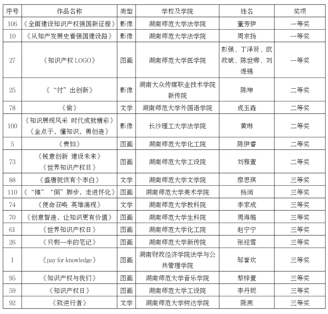 华体会平台2022知识产权宣传周系列活动颁奖典礼暨闭幕式举行
